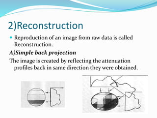 2)Reconstruction
 Reproduction of an image from raw data is called
Reconstruction.
A)Simple back projection
The image is created by reflecting the attenuation
profiles back in same direction they were obtained.
 