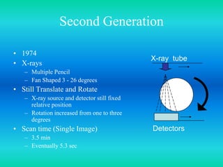 Second Generation
• 1974
• X-rays
– Multiple Pencil
– Fan Shaped 3 - 26 degrees
• Still Translate and Rotate
– X-ray source and detector still fixed
relative position
– Rotation increased from one to three
degrees
• Scan time (Single Image)
– 3.5 min
– Eventually 5.3 sec
X-ray tube
Detectors
 