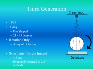 Third Generation
• 1977
• X-ray
– Fan Shaped
– 21 - 45 degrees
• Rotation Only
– Array of Detectors
• Scan Time (Single Image)
– 4.8 sec
– Eventually reduced to 2.5
seconds
Detectors
X-ray tube
 