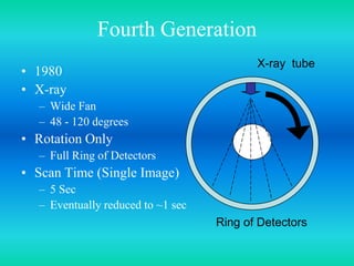 Fourth Generation
• 1980
• X-ray
– Wide Fan
– 48 - 120 degrees
• Rotation Only
– Full Ring of Detectors
• Scan Time (Single Image)
– 5 Sec
– Eventually reduced to ~1 sec
X-ray tube
Ring of Detectors
 