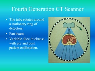 Fourth Generation CT Scanner
• The tube rotates around
a stationary ring of
detectors.
• Fan beam
• Variable slice thickness
with pre and post
patient collimation.
 