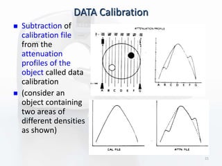 DATA Calibration
 Subtraction of
calibration file
from the
attenuation
profiles of the
object called data
calibration
 (consider an
object containing
two areas of
different densities
as shown)
21
 