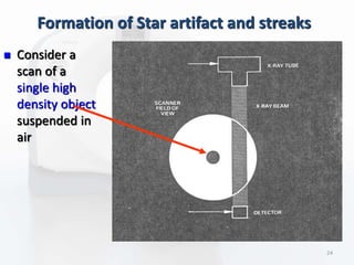 Formation of Star artifact and streaks
 Consider a
scan of a
single high
density object
suspended in
air
24
 