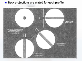  Back projections are crated for each profile
26
 