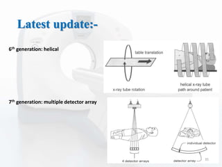 Latest update:-
6th generation: helical
7th generation: multiple detector array
35
 