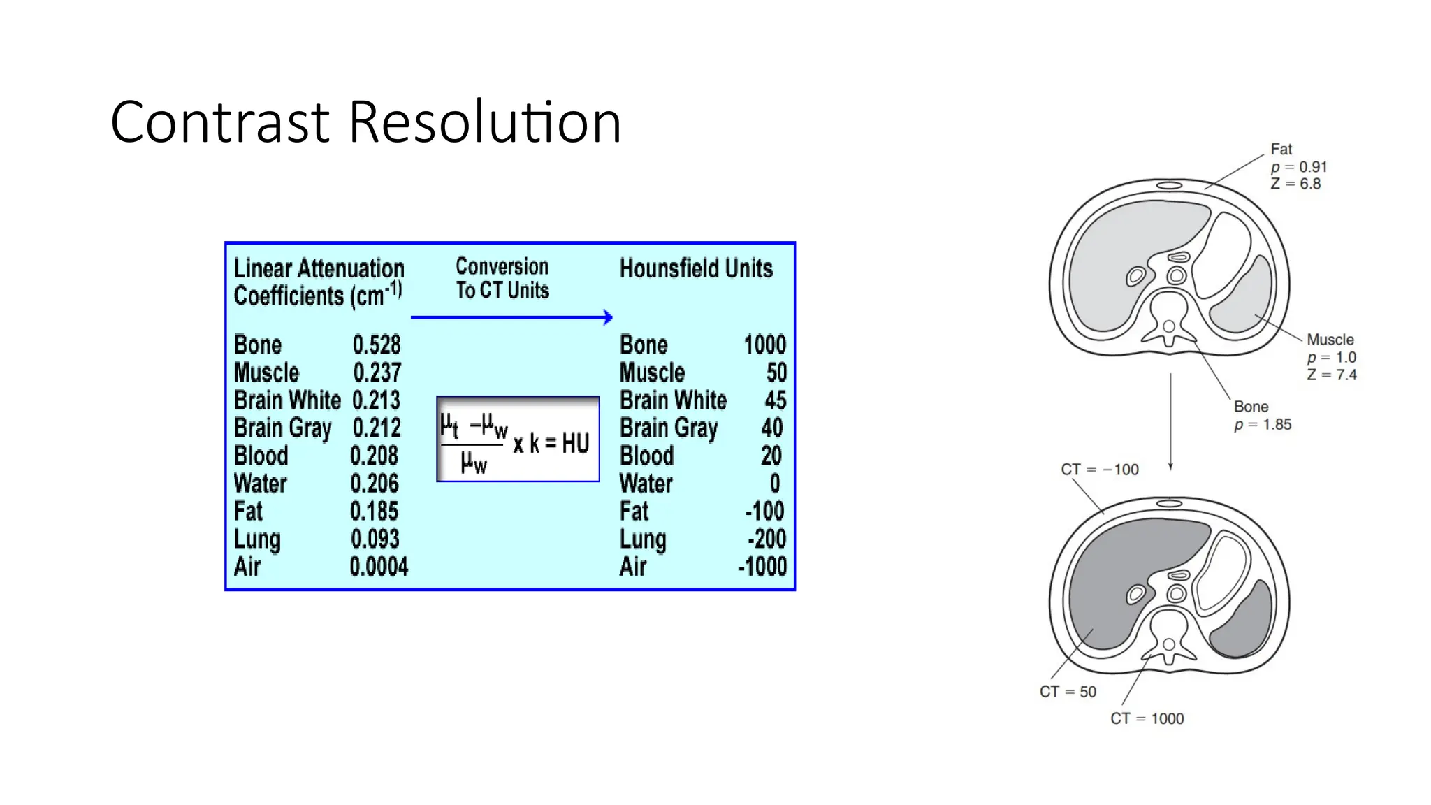 CT image quality and factors affecting it by T.R.B. | PPTX
