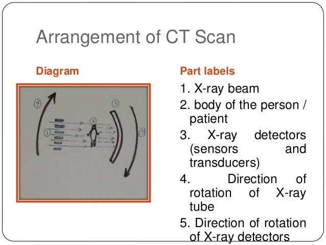 Computed Tomography or CT Scanning.pptx