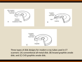 Computed_tomography_tube_and_its_advancements_by_Joginder.pptx