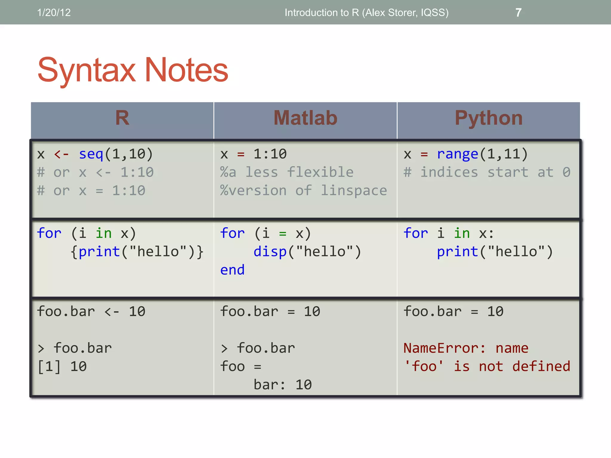 ComputeFest 2012: Intro To R for Physical Sciences