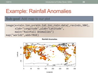 Example: Rainfall Anomalies
Sub-goal: Add map to our plot
image(x=rain.lon,y=rain.lat.inc,rain.data[,revinds,300],
xlab="L...