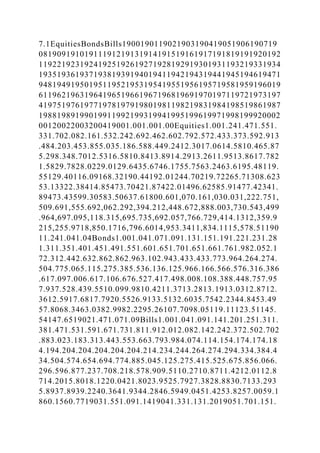 7.1EquitiesBondsBills1900190119021903190419051906190719
08190919101911191219131914191519161917191819191920192
11922192319241925192619271928192919301931193219331934
19351936193719381939194019411942194319441945194619471
94819491950195119521953195419551956195719581959196019
61196219631964196519661967196819691970197119721973197
41975197619771978197919801981198219831984198519861987
19881989199019911992199319941995199619971998199920002
00120022003200419001.001.001.00Equities1.001.241.471.551.
331.702.082.161.532.242.692.462.602.792.572.433.373.592.913
.484.203.453.855.035.186.588.449.2412.3017.0614.5810.465.87
5.298.348.7012.5316.5810.8413.8914.2913.2611.9513.8617.782
1.5829.7828.0229.0129.6435.6746.1755.7563.2463.6195.48119.
55129.40116.09168.32190.44192.01244.70219.72265.71308.623
53.13322.38414.85473.70421.87422.01496.62585.91477.42341.
89473.43599.30583.50637.61800.601,070.161,030.031,222.751,
509.691,555.692,062.292,394.212,448.672,888.003,730.543,499
.964,697.095,118.315,695.735,692.057,766.729,414.1312,359.9
215,255.9718,850.1716,796.6014,953.3411,834.1115,578.51190
11.241.041.04Bonds1.001.041.071.091.131.151.191.221.231.28
1.311.351.401.451.491.551.601.651.701.651.661.761.982.052.1
72.312.442.632.862.862.963.102.943.433.433.773.964.264.274.
504.775.065.115.275.385.536.136.125.966.166.566.576.316.386
.617.097.006.617.106.676.527.417.498.008.108.388.448.757.95
7.937.528.439.5510.099.9810.4211.3713.2813.1913.0312.8712.
3612.5917.6817.7920.5526.9133.5132.6035.7542.2344.8453.49
57.8068.3463.0382.9982.2295.26107.7098.05119.11123.51145.
54147.6519021.471.071.09Bills1.001.041.091.141.201.251.311.
381.471.531.591.671.731.811.912.012.082.142.242.372.502.702
.883.023.183.313.443.553.663.793.984.074.114.154.174.174.18
4.194.204.204.204.204.204.214.234.244.264.274.294.334.384.4
34.504.574.654.694.774.885.045.125.275.415.525.675.856.066.
296.596.877.237.708.218.578.909.5110.2710.8711.4212.0112.8
714.2015.8018.1220.0421.8023.9525.7927.3828.8830.7133.293
5.8937.8939.2240.3641.9344.2846.5949.0451.4253.8257.0059.1
860.1560.7719031.551.091.1419041.331.131.2019051.701.151.
 