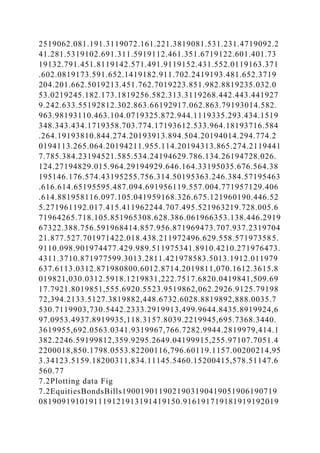 2519062.081.191.3119072.161.221.3819081.531.231.4719092.2
41.281.5319102.691.311.5919112.461.351.6719122.601.401.73
19132.791.451.8119142.571.491.9119152.431.552.0119163.371
.602.0819173.591.652.1419182.911.702.2419193.481.652.3719
204.201.662.5019213.451.762.7019223.851.982.8819235.032.0
53.0219245.182.173.1819256.582.313.3119268.442.443.441927
9.242.633.55192812.302.863.66192917.062.863.79193014.582.
963.98193110.463.104.0719325.872.944.1119335.293.434.1519
348.343.434.1719358.703.774.17193612.533.964.18193716.584
.264.19193810.844.274.20193913.894.504.20194014.294.774.2
0194113.265.064.20194211.955.114.20194313.865.274.2119441
7.785.384.23194521.585.534.24194629.786.134.26194728.026.
124.27194829.015.964.29194929.646.164.33195035.676.564.38
195146.176.574.43195255.756.314.50195363.246.384.57195463
.616.614.65195595.487.094.691956119.557.004.771957129.406
.614.881958116.097.105.041959168.326.675.121960190.446.52
5.271961192.017.415.411962244.707.495.521963219.728.005.6
71964265.718.105.851965308.628.386.061966353.138.446.2919
67322.388.756.591968414.857.956.871969473.707.937.2319704
21.877.527.701971422.018.438.211972496.629.558.571973585.
9110.098.901974477.429.989.511975341.8910.4210.271976473.
4311.3710.871977599.3013.2811.421978583.5013.1912.011979
637.6113.0312.871980800.6012.8714.2019811,070.1612.3615.8
019821,030.0312.5918.1219831,222.7517.6820.0419841,509.69
17.7921.8019851,555.6920.5523.9519862,062.2926.9125.79198
72,394.2133.5127.3819882,448.6732.6028.8819892,888.0035.7
530.7119903,730.5442.2333.2919913,499.9644.8435.8919924,6
97.0953.4937.8919935,118.3157.8039.2219945,695.7368.3440.
3619955,692.0563.0341.9319967,766.7282.9944.2819979,414.1
382.2246.59199812,359.9295.2649.04199915,255.97107.7051.4
2200018,850.1798.0553.82200116,796.60119.1157.00200214,95
3.34123.5159.18200311,834.11145.5460.15200415,578.51147.6
560.77
7.2Plotting data Fig
7.2EquitiesBondsBills1900190119021903190419051906190719
0819091910191119121913191419150.916191719181919192019
 
