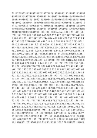 21192219231924192519261927192819291930193119321933193
41935193619371938193919401941194219431944194519461947
19481949195019511952195319541955195619571958195919601
96119621963196419651966196719681969197019711972197319
74197519761977197819791980198119821983198419851986198
71988198919901991199219931994199519961997199819992000
200120022003200419001.001.001.00Equities1.001.231.441.511
.271.591.952.011.382.002.442.202.272.412.182.042.772.641.81
1.801.891.521.892.542.553.244.014.456.058.477.235.523.423.4
45.395.527.7210.086.398.438.718.016.586.988.6810.3213.9211.
0910.5310.4812.8415.7117.9220.1420.1430.3737.8939.8734.72
49.4755.1554.7969.3661.5373.2084.0294.3283.31104.05113.45
95.2290.29102.80117.2887.8456.0672.5487.6179.9080.0888.74
105.5393.24106.56126.75125.65160.51184.26180.50203.87251.
65222.51289.74306.82332.30323.44430.40504.92651.82791.789
52.74821.14719.86556.47719.0319011.231.031.04Bonds1.001.0
31.051.061.071.081.111.141.111.151.191.211.221.251.261.301.
321.211.060.850.750.770.971.041.071.141.161.271.411.421.471
.641.712.232.222.392.442.592.522.732.913.062.812.662.632.65
2.872.422.162.182.362.232.032.032.092.252.222.042.121.961.8
92.122.122.242.232.282.252.261.991.901.701.801.982.021.841.
711.741.941.811.641.431.221.141.541.491.662.092.582.402.522
.852.853.303.463.993.584.604.415.025.594.965.825.956.846.81
19021.441.051.07Bills1.001.041.071.111.151.181.221.291.321.
371.441.491.511.571.621.681.711.581.391.221.131.181.421.521
.561.631.631.711.801.891.972.152.402.702.692.652.572.552.48
2.552.562.542.312.122.062.031.991.691.561.531.581.511.441.4
61.471.491.511.501.511.501.521.541.571.591.611.651.681.701.
721.731.741.761.771.781.751.681.671.671.641.621.571.561.641
.751.831.932.012.112.132.172.252.282.342.352.352.382.452.50
2.592.672.722.792.852.832.8019031.511.061.1119041.271.071.
1519051.591.081.1819061.951.111.2219072.011.141.2919081.3
81.111.3219092.001.151.3719102.441.191.4419112.201.211.49
19122.271.221.5119132.411.251.5719142.181.261.6219152.041
.301.680.9162.771.321.7119172.641.211.5819181.811.061.3919
191.800.851.2219201.890.751.1319211.520.771.1819221.890.9
 