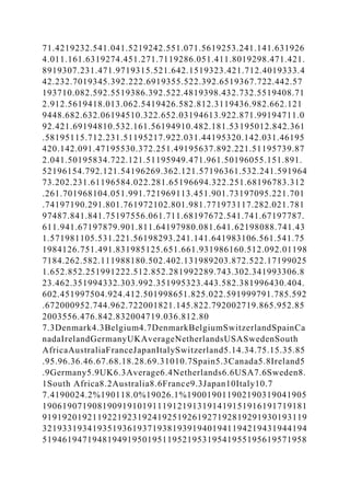 71.4219232.541.041.5219242.551.071.5619253.241.141.631926
4.011.161.6319274.451.271.7119286.051.411.8019298.471.421.
8919307.231.471.9719315.521.642.1519323.421.712.4019333.4
42.232.7019345.392.222.6919355.522.392.6519367.722.442.57
193710.082.592.5519386.392.522.4819398.432.732.5519408.71
2.912.5619418.013.062.5419426.582.812.3119436.982.662.121
9448.682.632.06194510.322.652.03194613.922.871.99194711.0
92.421.69194810.532.161.56194910.482.181.53195012.842.361
.58195115.712.231.51195217.922.031.44195320.142.031.46195
420.142.091.47195530.372.251.49195637.892.221.51195739.87
2.041.50195834.722.121.51195949.471.961.50196055.151.891.
52196154.792.121.54196269.362.121.57196361.532.241.591964
73.202.231.61196584.022.281.65196694.322.251.68196783.312
.261.701968104.051.991.721969113.451.901.73197095.221.701
.74197190.291.801.761972102.801.981.771973117.282.021.781
97487.841.841.75197556.061.711.68197672.541.741.67197787.
611.941.67197879.901.811.64197980.081.641.62198088.741.43
1.571981105.531.221.56198293.241.141.641983106.561.541.75
1984126.751.491.831985125.651.661.931986160.512.092.01198
7184.262.582.111988180.502.402.131989203.872.522.17199025
1.652.852.251991222.512.852.281992289.743.302.341993306.8
23.462.351994332.303.992.351995323.443.582.381996430.404.
602.451997504.924.412.501998651.825.022.591999791.785.592
.672000952.744.962.722001821.145.822.792002719.865.952.85
2003556.476.842.832004719.036.812.80
7.3Denmark4.3Belgium4.7DenmarkBelgiumSwitzerlandSpainCa
nadaIrelandGermanyUKAverageNetherlandsUSASwedenSouth
AfricaAustraliaFranceJapanItalySwitzerland5.14.34.75.15.35.85
.95.96.36.46.67.68.18.28.69.31010.7Spain5.3Canada5.8Ireland5
.9Germany5.9UK6.3Average6.4Netherlands6.6USA7.6Sweden8.
1South Africa8.2Australia8.6France9.3Japan10Italy10.7
7.4190024.2%190118.0%19026.1%190019011902190319041905
19061907190819091910191119121913191419151916191719181
91919201921192219231924192519261927192819291930193119
32193319341935193619371938193919401941194219431944194
51946194719481949195019511952195319541955195619571958
 