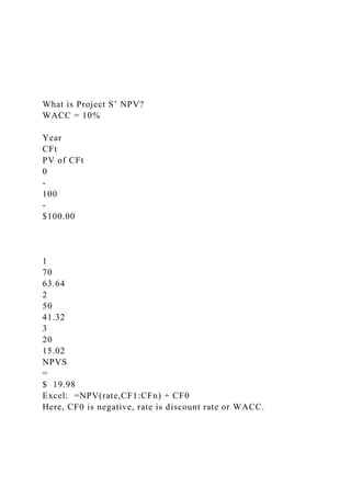 What is Project S’ NPV?
WACC = 10%
Year
CFt
PV of CFt
0
-
100
-
$100.00
1
70
63.64
2
50
41.32
3
20
15.02
NPVS
=
$ 19.98
Excel: =NPV(rate,CF1:CFn) + CF0
Here, CF0 is negative, rate is discount rate or WACC.
 