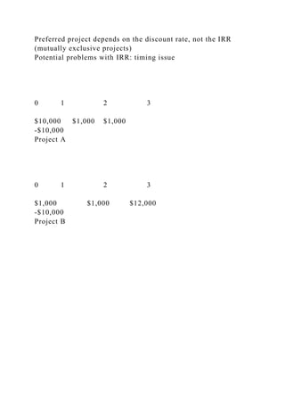 Preferred project depends on the discount rate, not the IRR
(mutually exclusive projects)
Potential problems with IRR: timing issue
0 1 2 3
$10,000 $1,000 $1,000
-$10,000
Project A
0 1 2 3
$1,000 $1,000 $12,000
-$10,000
Project B
 