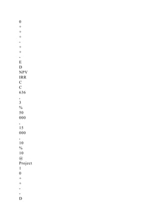 0
+
+
+
-
+
+
-
E
D
NPV
IRR
C
C
636
,
3
%
50
000
,
15
000
,
10
%
10
@
Project
1
0
+
+
-
-
D
 