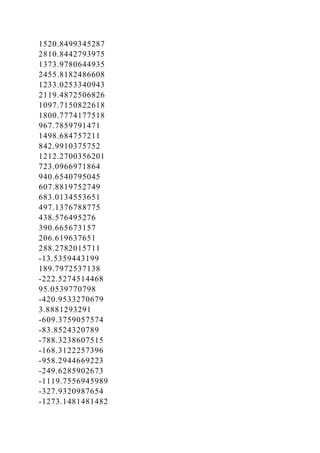 1520.8499345287
2810.8442793975
1373.9780644935
2455.8182486608
1233.0253340943
2119.4872506826
1097.7150822618
1800.7774177518
967.7859791471
1498.684757211
842.9910375752
1212.2700356201
723.0966971864
940.6540795045
607.8819752749
683.0134553651
497.1376788775
438.576495276
390.665673157
206.619637651
288.2782015711
-13.5359443199
189.7972537138
-222.5274514468
95.0539770798
-420.9533270679
3.8881293291
-609.3759057574
-83.8524320789
-788.3238607515
-168.3122257396
-958.2944669223
-249.6285902673
-1119.7556945989
-327.9320987654
-1273.1481481482
 