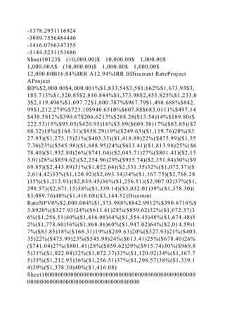 -1378.2951116924
-3089.7556484446
-1416.0766347355
-3144.5231153686
Sheet10123$ (10,000.00)$ 10,000.00$ 1,000.00$
1,000.00A$ (10,000.00)$ 1,000.00$ 1,000.00$
12,000.00B16.04%IRR A12.94%IRR BDiscount RateProject
AProject
B0%$2,000.00$4,000.001%$1,833.54$3,581.662%$1,673.93$3,
185.713%$1,520.85$2,810.844%$1,373.98$2,455.825%$1,233.0
3$2,119.496%$1,097.72$1,800.787%$967.79$1,498.688%$842.
99$1,212.279%$723.10$940.6510%$607.88$683.0111%$497.14
$438.5812%$390.67$206.6213%$288.28($13.54)14%$189.80($
222.53)15%$95.05($420.95)16%$3.89($609.38)17%($83.85)($7
88.32)18%($168.31)($958.29)19%($249.63)($1,119.76)20%($3
27.93)($1,273.15)21%($403.35)($1,418.89)22%($475.99)($1,55
7.36)23%($545.98)($1,688.95)24%($613.41)($1,813.98)25%($6
78.40)($1,932.80)26%($741.04)($2,045.71)27%($801.41)($2,15
3.01)28%($859.62)($2,254.96)29%($915.74)($2,351.84)30%($9
69.85)($2,443.89)31%($1,022.04)($2,531.35)32%($1,072.37)($
2,614.42)33%($1,120.92)($2,693.34)34%($1,167.75)($2,768.28
)35%($1,212.93)($2,839.45)36%($1,256.51)($2,907.02)37%($1,
298.57)($2,971.15)38%($1,339.14)($3,032.01)39%($1,378.30)(
$3,089.76)40%($1,416.08)($3,144.52)Discount
RateNPV0%$2,000.004%$1,373.988%$842.9912%$390.6716%$
3.8920%($327.93)24%($613.41)28%($859.62)32%($1,072.37)3
6%($1,256.51)40%($1,416.08)44%($1,554.45)48%($1,674.48)5
2%($1,778.60)56%($1,868.86)60%($1,947.02)64%($2,014.59)1
7%($83.85)18%($168.31)19%($249.63)20%($327.93)21%($403.
35)22%($475.99)23%($545.98)24%($613.41)25%($678.40)26%
($741.04)27%($801.41)28%($859.62)29%($915.74)30%($969.8
5)31%($1,022.04)32%($1,072.37)33%($1,120.92)34%($1,167.7
5)35%($1,212.93)36%($1,256.51)37%($1,298.57)38%($1,339.1
4)39%($1,378.30)40%($1,416.08)
Sheet100000000000000000000000000000000000000000000000
00000000000000000000000000000000000
 