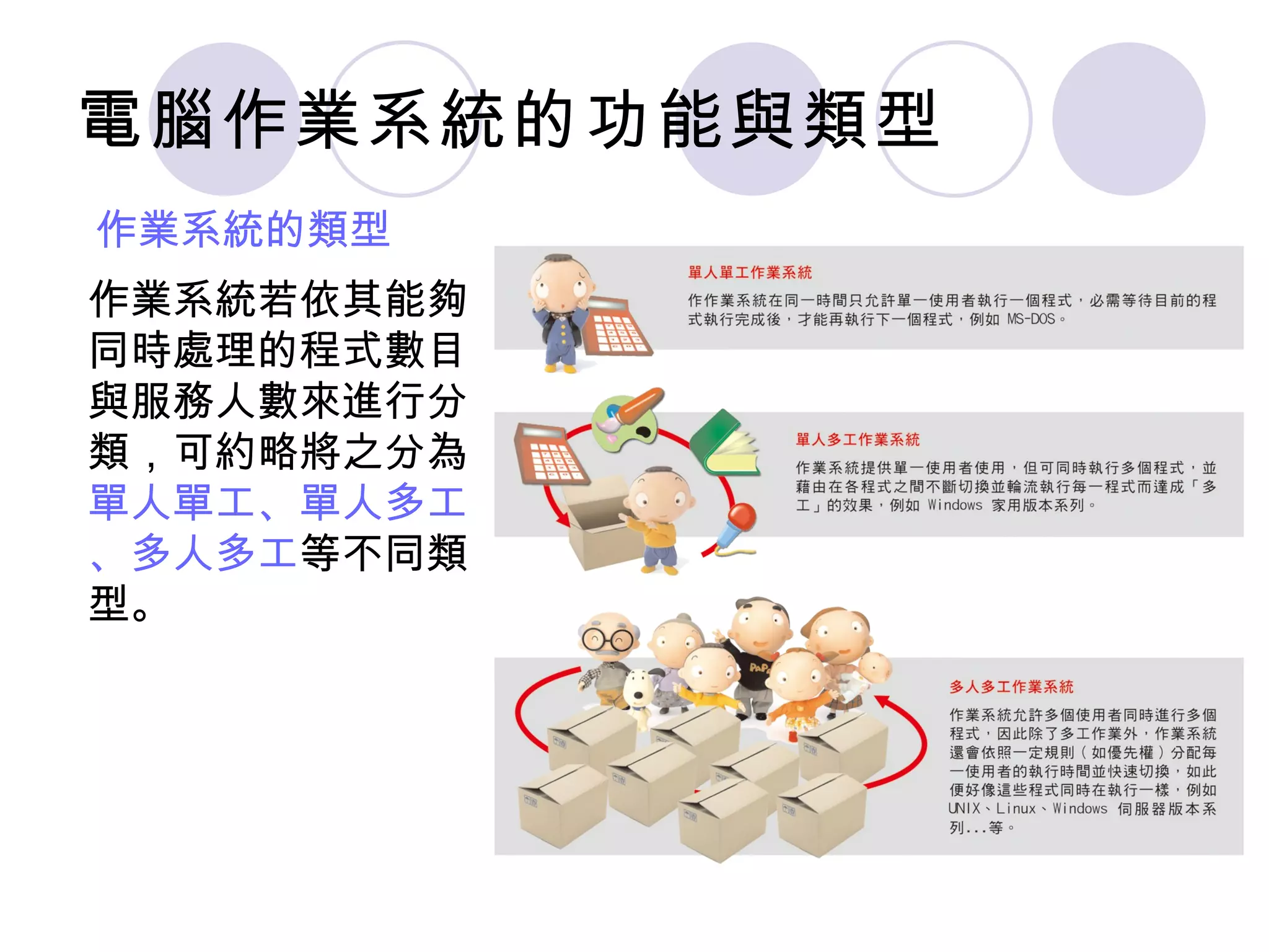 電腦作業系統的功能與類型
作業系統的類型
作業系統若依其能夠
同時處理的程式數目
與服務人數來進行分
類，可約略將之分為
單人單工、單人多工
、多人多工等不同類
型。
 