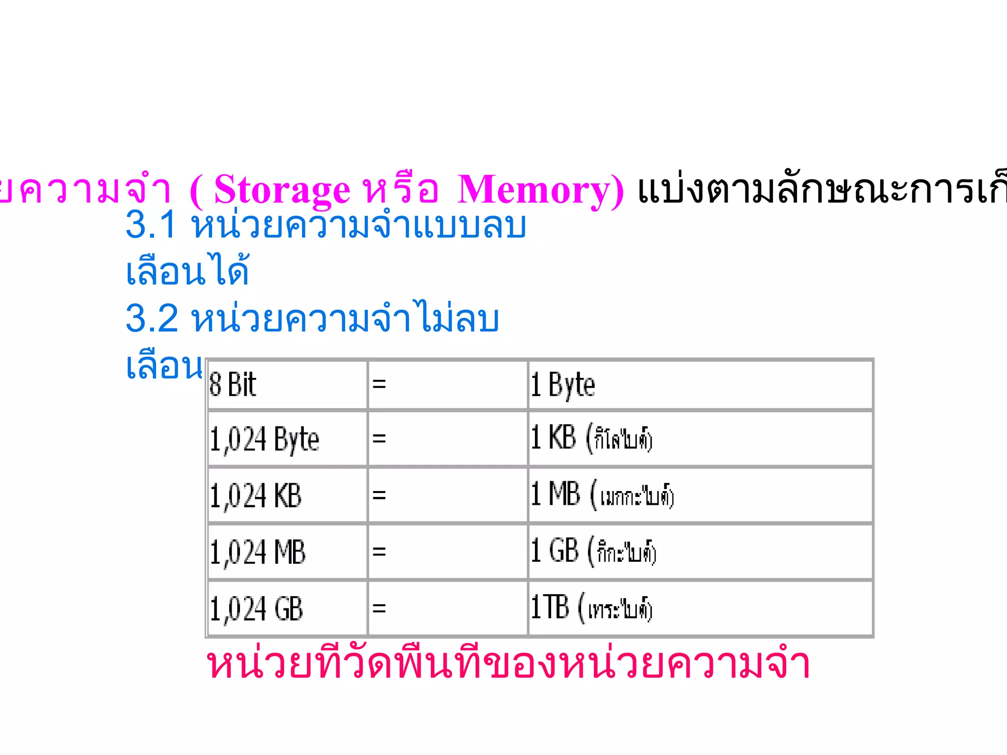 ยความจำา ( Storage หรือ Memory) แบ่งตามลักษณะการเก
      3.1 หน่วยความจำาแบบลบ
      เลือนได้
      3.2 หน่วยความจำาไม่ลบ
      เลือน




          หน่วยที่วัดพื้นที่ของหน่วยความจำา
 