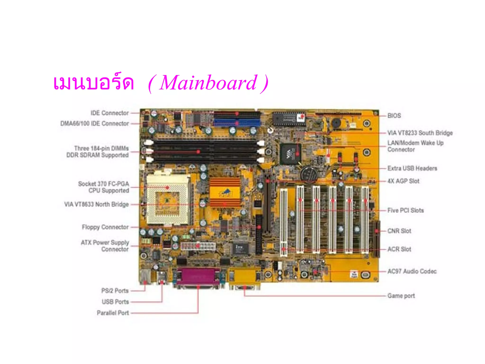 เมนบอร์ด  ( Mainboard )



                     
 