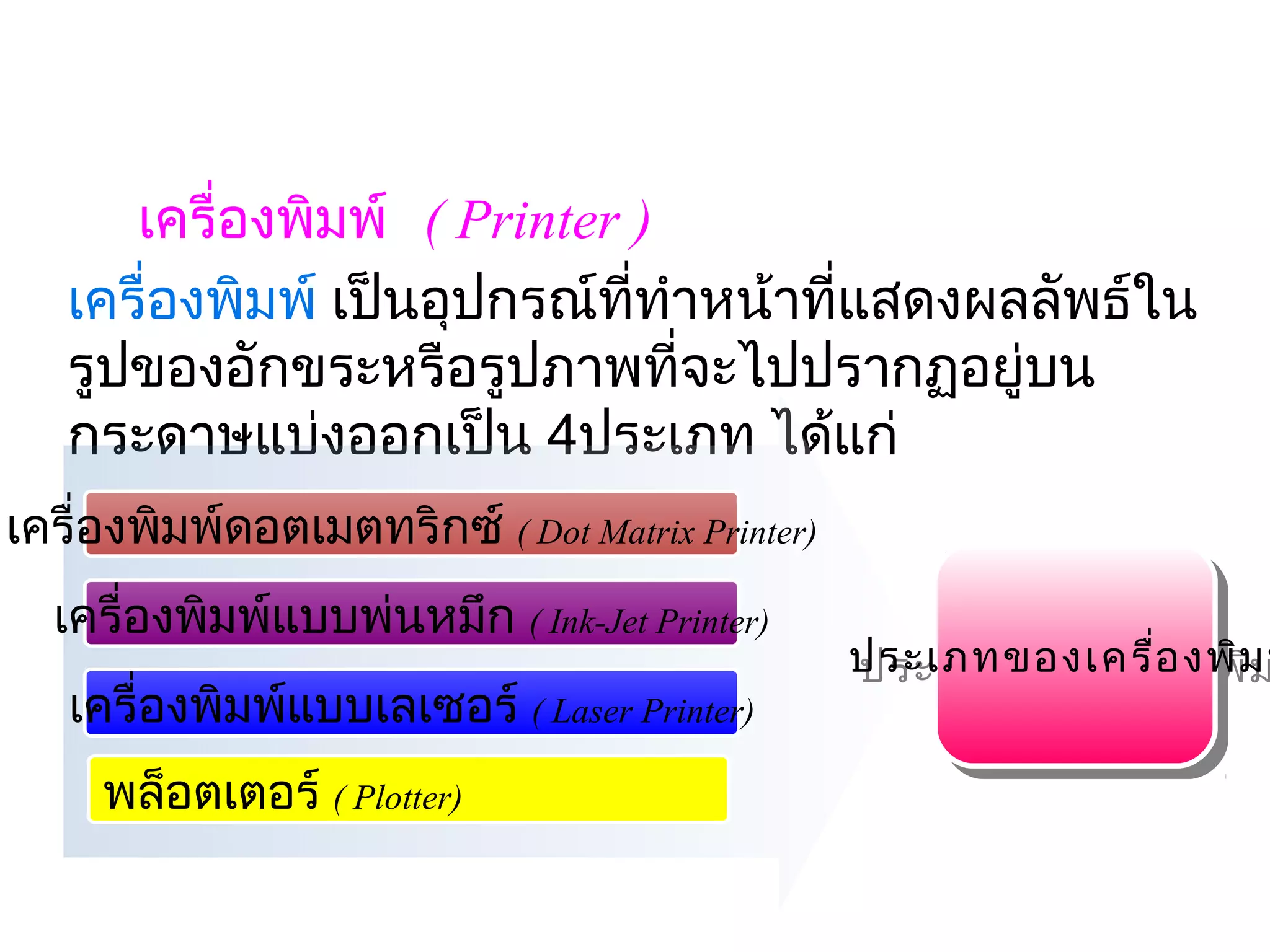 เครื่องพิมพ์  ( Printer )
   เครื่องพิมพ์ เป็นอุปกรณ์ที่ทำาหน้าที่แสดงผลลัพธ์ใน
   รูปของอักขระหรือรูปภาพที่จะไปปรากฏอยู่บน
   กระดาษแบ่งออกเป็น 4ประเภท ได้แก่
                              
เครื่องพิมพ์ดอตเมตทริกซ์ ( Dot Matrix Printer)
  เครื่องพิมพ์แบบพ่นหมึก ( Ink-Jet Printer)
                                                 ประเภทของเครื่อ งพิม พ
                                                 ประเภทของเครื่อ งพิม
   เครื่องพิมพ์แบบเลเซอร์ ( Laser Printer)
     พล็อตเตอร์ ( Plotter)
 