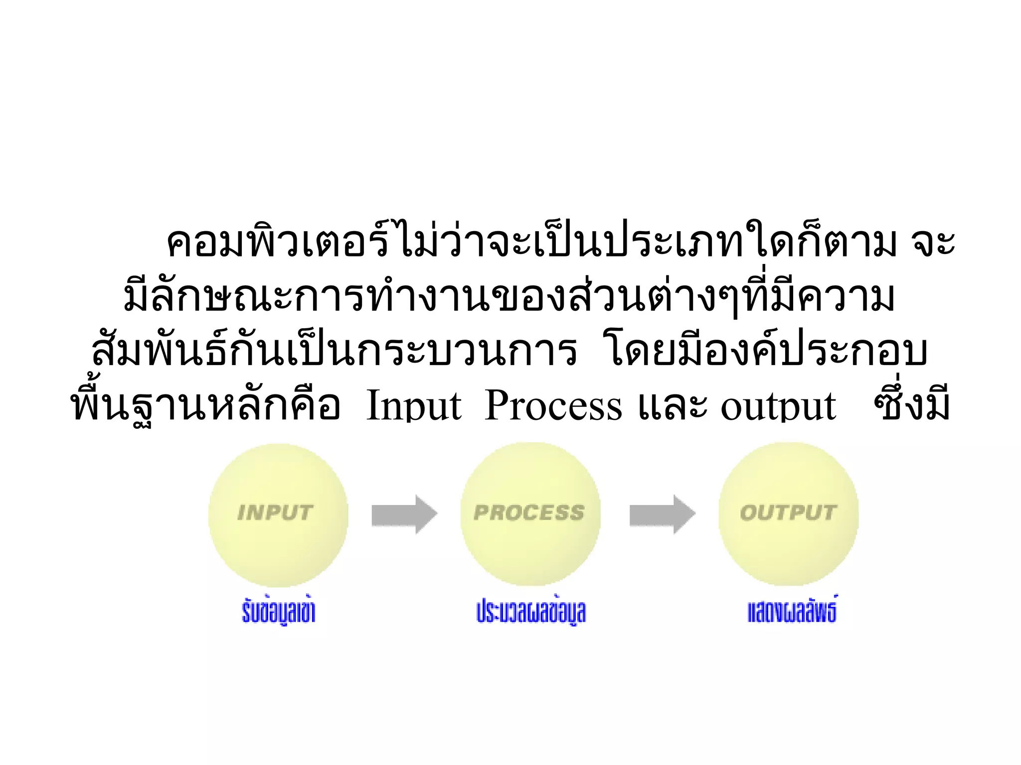 คอมพิวเตอร์ไม่ว่าจะเป็นประเภทใดก็ตาม จะ
    มีลักษณะการทำางานของส่วนต่างๆที่มีความ
 สัมพันธ์กันเป็นกระบวนการ  โดยมีองค์ประกอบ
                         
พื้นฐานหลักคือ  Input  Process และ output   ซึ่งมี
           ขั้นตอนการทำางานดังภาพ
 