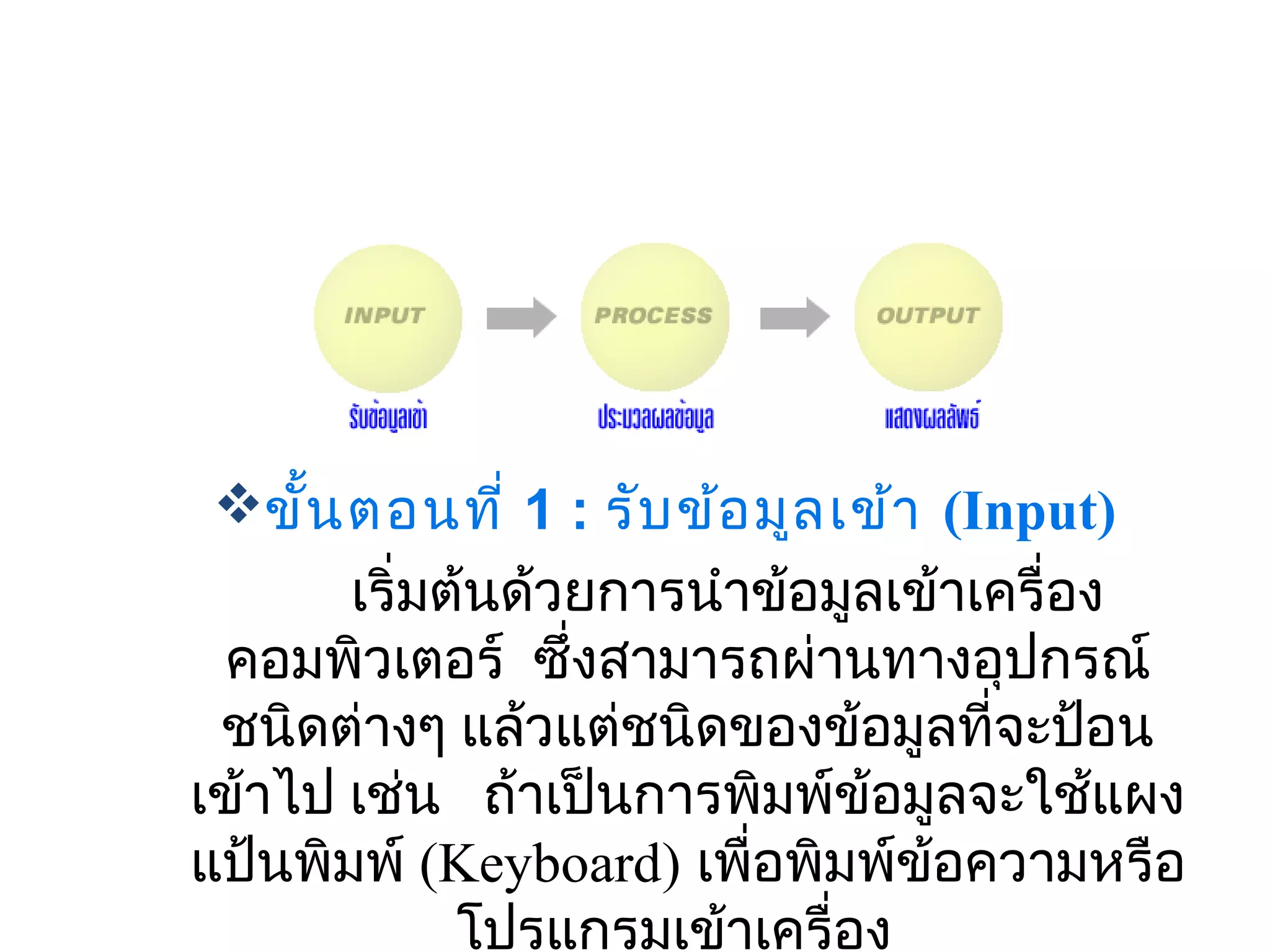     
 ขั้น ตอนที่ 1 : รับ ข้อ มูล เข้า (Input)
       เริ่มต้นด้วยการนำาข้อมูลเข้าเครื่อง
 คอมพิวเตอร์  ซึ่งสามารถผ่านทางอุปกรณ์
 ชนิดต่างๆ แล้วแต่ชนิดของข้อมูลที่จะป้อน
เข้าไป เช่น   ถ้าเป็นการพิมพ์ข้อมูลจะใช้แผง
แป้นพิมพ์ (Keyboard) เพื่อพิมพ์ข้อความหรือ
             โปรแกรมเข้าเครื่อง  
 