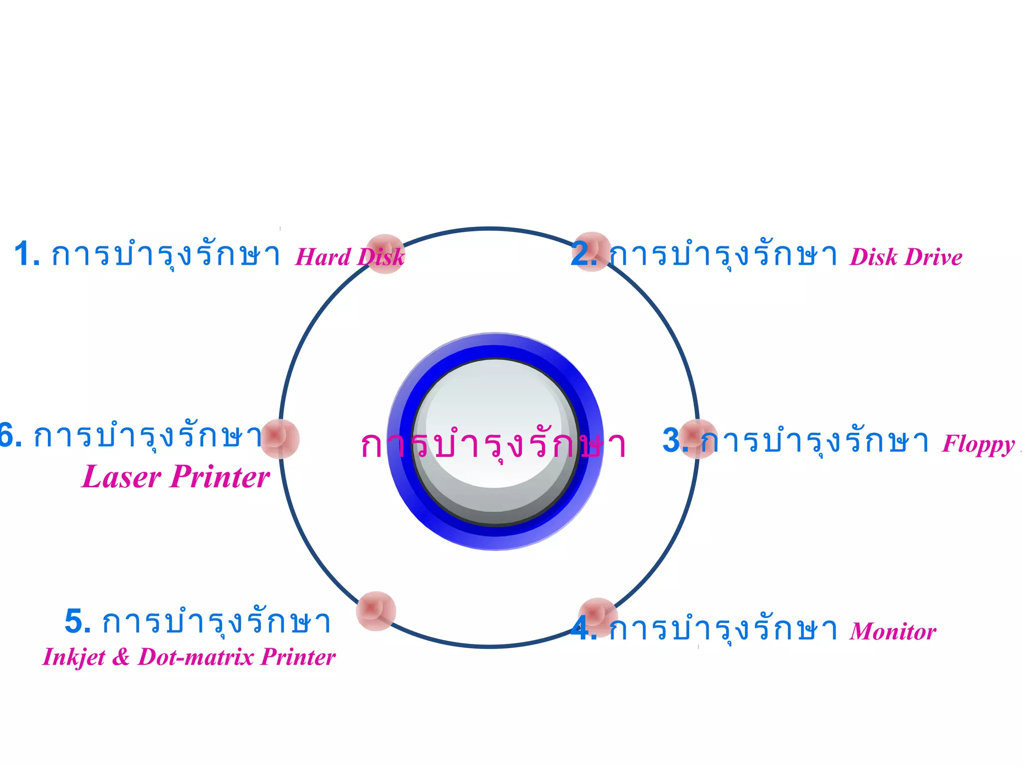 1. การบำา รุง รัก ษา     Hard Disk             2. การบำา รุง รัก ษา   Disk Drive 




6. การบำา รุง รัก ษา              การบำา รุง รัก ษา 3. การบำา รุง รัก ษา Floppy D
     Laser Printer 



    5. การบำา รุง รัก ษา                        4. การบำา รุง รัก ษา   Monitor 
   Inkjet & Dot-matrix Printer 
 