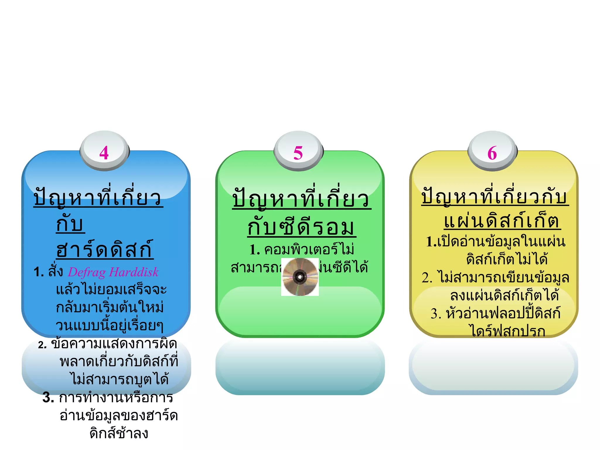 4                        5                        6

ปัญ หาที่เ กีย ว
             ่              ปัญ หาทีเ กี่ย ว
                                      ่             ปัญ หาที่เ กี่ย วกับ
  กับ                              
                             กับ ซีด ีร อม             แผ่น ดิส ก์เ ก็ต
                                                     1.เปิดอ่านข้อมูลในแผ่น
  ฮาร์ด ดิส ก์                1. คอมพิวเตอร์ไม่
                                                            ดิสก์เก็ตไม่ได้
1. สั่ง Defrag Harddisk     สามารถอ่านแผ่นซีดีได้
                                                    2. ไม่สามารถเขียนข้อมูล
   แล้วไม่ยอมเสร็จจะ                                     ลงแผ่นดิสก์เก็ตได้
   กลับมาเริ่มต้นใหม่                                 3. หัวอ่านฟลอปปี้ดิสก์
   วนแบบนี้อยู่เรื่อยๆ                                       ไดร์ฟสกปรก
2. ข้อความแสดงการผิด
    พลาดเกี่ยวกับดิสก์ที่
      ไม่สามารถบูตได้
 3. การทำางานหรือการ
    อ่านข้อมูลของฮาร์ด
         ดิกส์ช้าลง
 