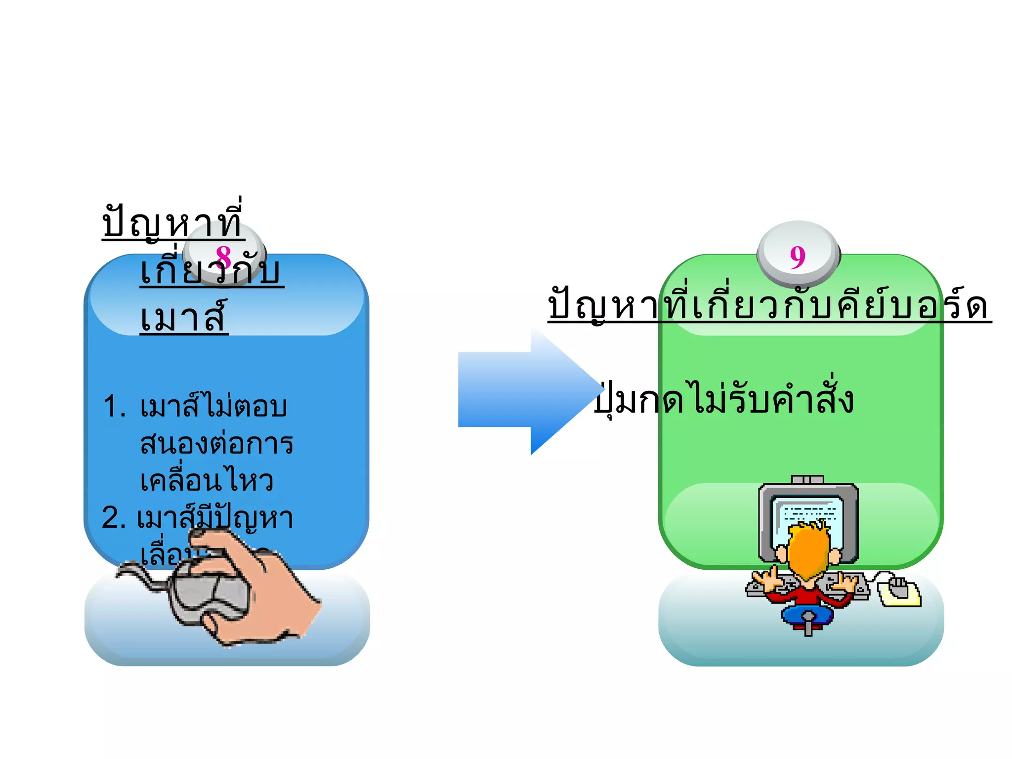 ปัญ หาที่
        8
  เกี่ย วกับ                     9
  เมาส์          ปัญ หาทีเ กีย วกับ คีย บ อร์ด
                         ่ ่            ์

1. เมาส์ไม่ตอบ   1. ปุ่มกดไม่รับคำาสัง
                                     ่
   สนองต่อการ
   เคลื่อนไหว
2. เมาส์มปญหา
          ี ั
   เลือนสะดุด
      ่
 