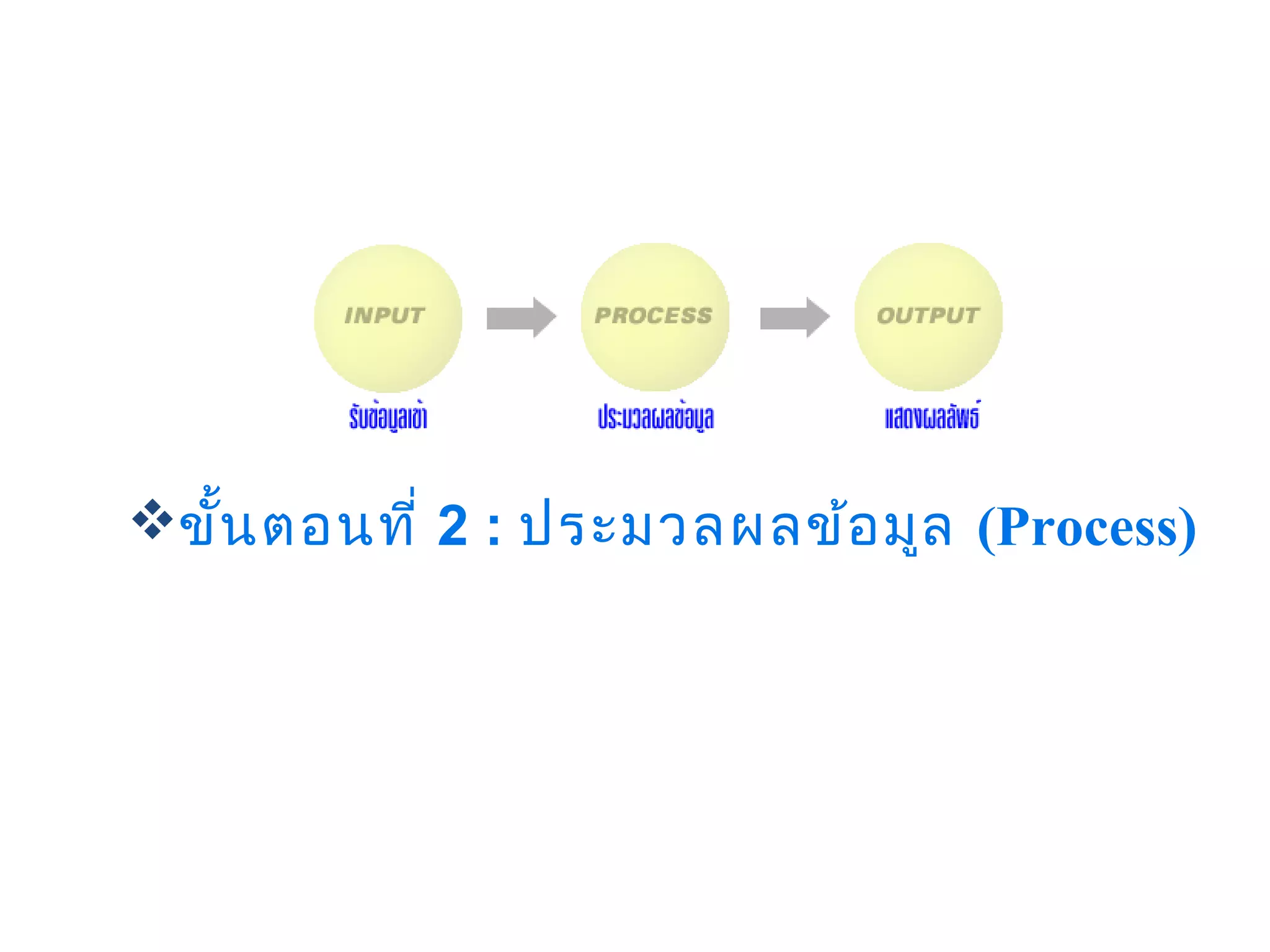     
ขั้น ตอนที่ 2 : ประมวลผลข้อ มูล (Process)
 