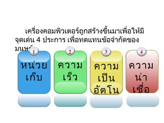 เครื่องคอมพิวเตอร์ถูกสร้างขึ้นมาเพื่อให้มี
จุดเด่น 4 ประการ เพื่อทดแทนข้อจำากัดของ
มนุษย์1           2           3             4
                        
  หน่ว ย       ความ        ความ ความ
   เก็บ         เร็ว        เป็น   น่า
                           อัต โน เชื่อ
                             มัต ิ ถือ
 