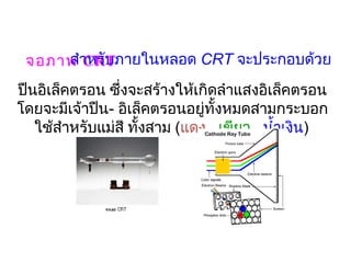 จอภาพ าหรับภายในหลอด CRT จะประกอบด้วย
     สำ CRT
ปืนอิเล็คตรอน ซึ่งจะสร้างให้เกิดลำาแสงอิเล็คตรอน
โดยจะมีเจ้าปืน- อิเล็คตรอนอยู่ทั้งหมดสามกระบอก
   ใช้สำาหรับแม่สี ทั้งสาม (แดง , เขียว , นำ้าเงิน) 
 