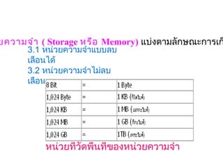 ยความจำา ( Storage หรือ Memory) แบ่งตามลักษณะการเก
      3.1 หน่วยความจำาแบบลบ
      เลือนได้
      3.2 หน่วยความจำาไม่ลบ
      เลือน




          หน่วยที่วัดพื้นที่ของหน่วยความจำา
 