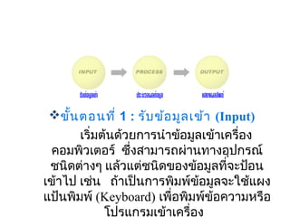     
 ขั้น ตอนที่ 1 : รับ ข้อ มูล เข้า (Input)
       เริ่มต้นด้วยการนำาข้อมูลเข้าเครื่อง
 คอมพิวเตอร์  ซึ่งสามารถผ่านทางอุปกรณ์
 ชนิดต่างๆ แล้วแต่ชนิดของข้อมูลที่จะป้อน
เข้าไป เช่น   ถ้าเป็นการพิมพ์ข้อมูลจะใช้แผง
แป้นพิมพ์ (Keyboard) เพื่อพิมพ์ข้อความหรือ
             โปรแกรมเข้าเครื่อง  
 