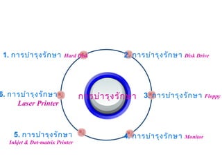 1. การบำา รุง รัก ษา     Hard Disk             2. การบำา รุง รัก ษา   Disk Drive 




6. การบำา รุง รัก ษา              การบำา รุง รัก ษา 3. การบำา รุง รัก ษา Floppy D
     Laser Printer 



    5. การบำา รุง รัก ษา                        4. การบำา รุง รัก ษา   Monitor 
   Inkjet & Dot-matrix Printer 
 