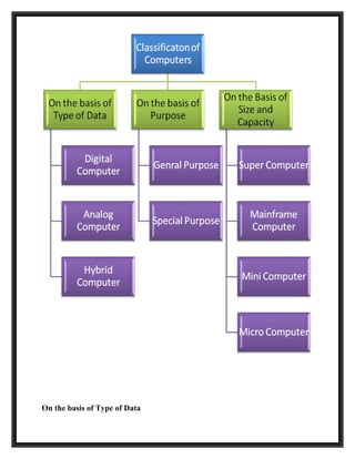 On the basis of Type of Data
 
