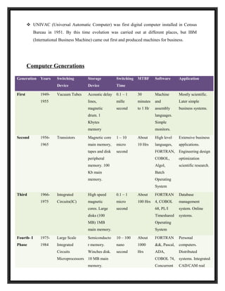  UNIVAC (Universal Automatic Computer) was first digital computer installed in Census
            Bureau in 1951. By this time evolution was carried out at different places, but IBM
            (International Business Machine) came out first and produced machines for business.




        Computer Generations

Generation Years         Switching        Storage          Switching   MTBF      Software      Application
                         Device           Device           Time

First           1949-    Vacuum Tubes     Acoustic delay   0.1 – 1     30        Machine       Mostly scientific.
                1955                      lines,           mille       minutes   and           Later simple
                                          magnetic         second      to 1 Hr   assembly      business systems.
                                          drum. 1                                languages.
                                          Kbytes                                 Simple
                                          memory                                 monitors.

Second          1956-    Transistors      Magnetic core    1 – 10      About     High level    Extensive business
                1965                      main memory,     micro       10 Hrs    languages,    applications.
                                          tapes and disk   second                FORTRAN, Engineering design
                                          peripheral                             COBOL,        optimization
                                          memory. 100                            Algol,        scientific research.
                                          Kb main                                Batch
                                          memory.                                Operating
                                                                                 System

Third           1966-    Integrated       High speed       0.1 – 1     About     FORTRAN       Database
                1975     Circuits(IC)     magnetic         micro       100 Hrs   4, COBOL      management
                                          cores. Large     second                68, PL/I      system. Online
                                          disks (100                             Timeshared    systems.
                                          MB) 1MB                                Operating
                                          main memory.                           System

Fourth- I       1975-    Large Scale      Semiconducto     10 – 100    About     FORTRAN       Personal
Phase           1984     Integrated       r memory.        nano        1000      &&, Pascal,   computers.
                         Circuits         Winches disk.    second      Hrs       ADA,          Distributed
                         Microprocessors 10 MB main                              COBOL 74,     systems. Integrated
                                          memory.                                Concurrent    CAD/CAM real
 