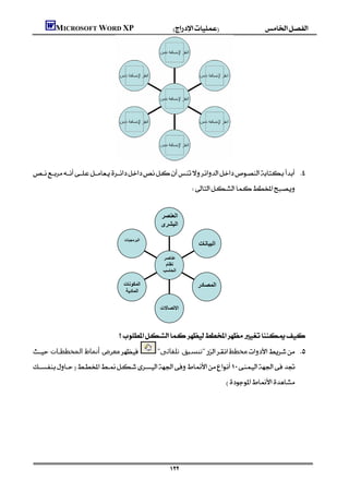 MICROSOFT WORD XP




                             
 
                                                                       


                                                        ‫اﻟﻌﻨﺼﺮ‬
                                                        ‫اﻟﺒﺸﺮى‬

                                       ‫اﻟﺒﺮﻣﺠﯿﺎت‬
                                                                          ‫اﻟﺒﯿﺎﻧﺎت‬
                                                         ‫ﻋﻨﺎﺻﺮ‬
                                                          ‫ﻧﻈﺎم‬
                                                         ‫اﻟﺤﺎﺳﺐ‬

                                       ‫اﻟﻤﻜﻮﻧﺎت‬                           ‫اﻟﻤﺼﺎدر‬
                                        ‫اﻟﻤﺎدﯾﺔ‬

                                                        ‫اﻻﺗﺼﺎﻻت‬



                                  
 ‫ﻣﻌﺮض أﻧﻤﺎط اﻟﻤﺨﻄﻄـﺎت‬                    "‫"ﺗﻨﺴﯿﻖ ﺗﻠﻘﺎﺋﻰ‬‫ﻣﺨﻄﻂ‬ 

                                                                                      




                                                             
 