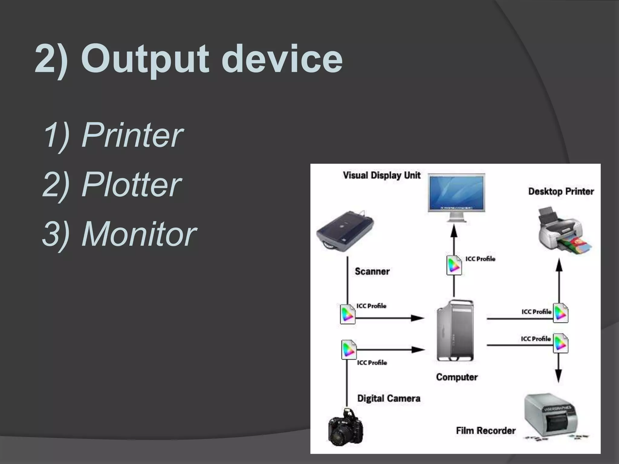 2) Output device
1) Printer
2) Plotter
3) Monitor
 
