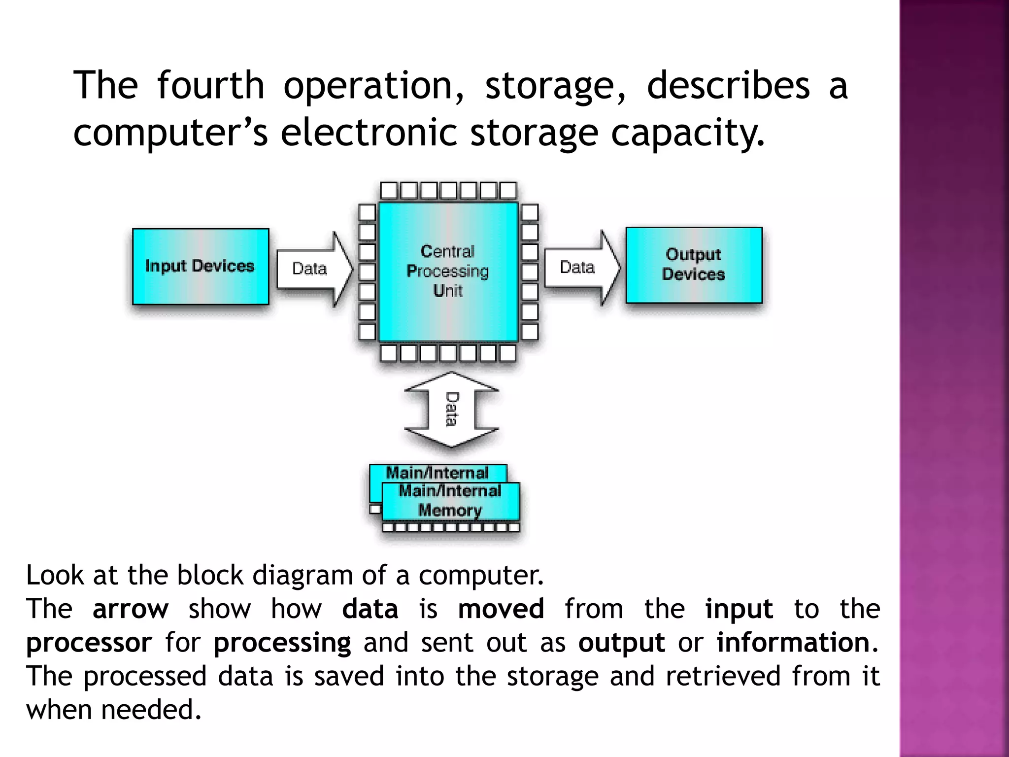 The fourth operation, storage, describes a
computer’s electronic storage capacity.
Look at the block diagram of a computer.
The arrow show how data is moved from the input to the
processor for processing and sent out as output or information.
The processed data is saved into the storage and retrieved from it
when needed.
 