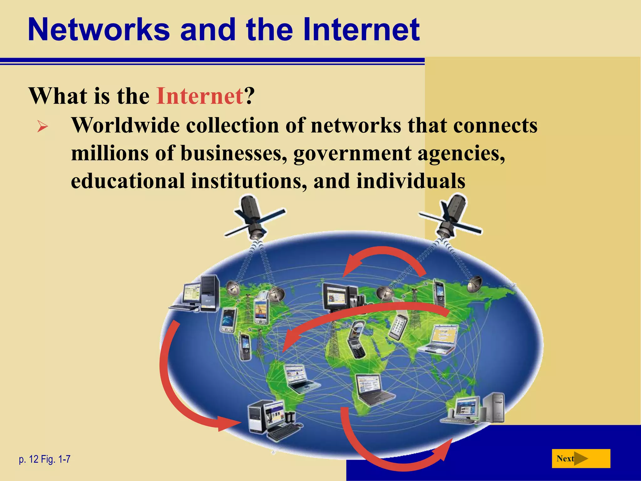 Networks and the Internet
What is the Internet?
p. 12 Fig. 1-7 Next
 Worldwide collection of networks that connects
millions of businesses, government agencies,
educational institutions, and individuals
 