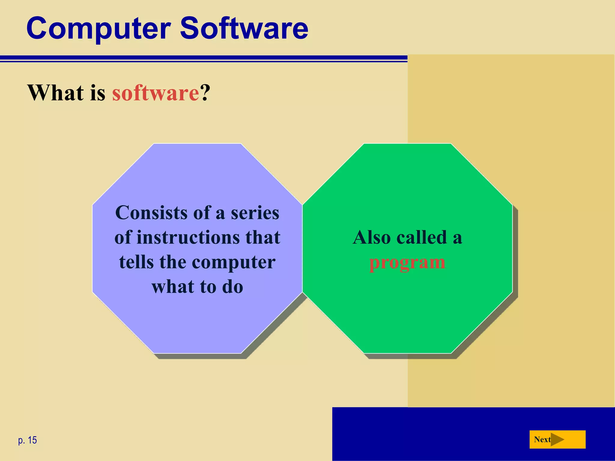 Consists of a series
of instructions that
tells the computer
what to do
Computer Software
What is software?
p. 15 Next
Also called a
program
 