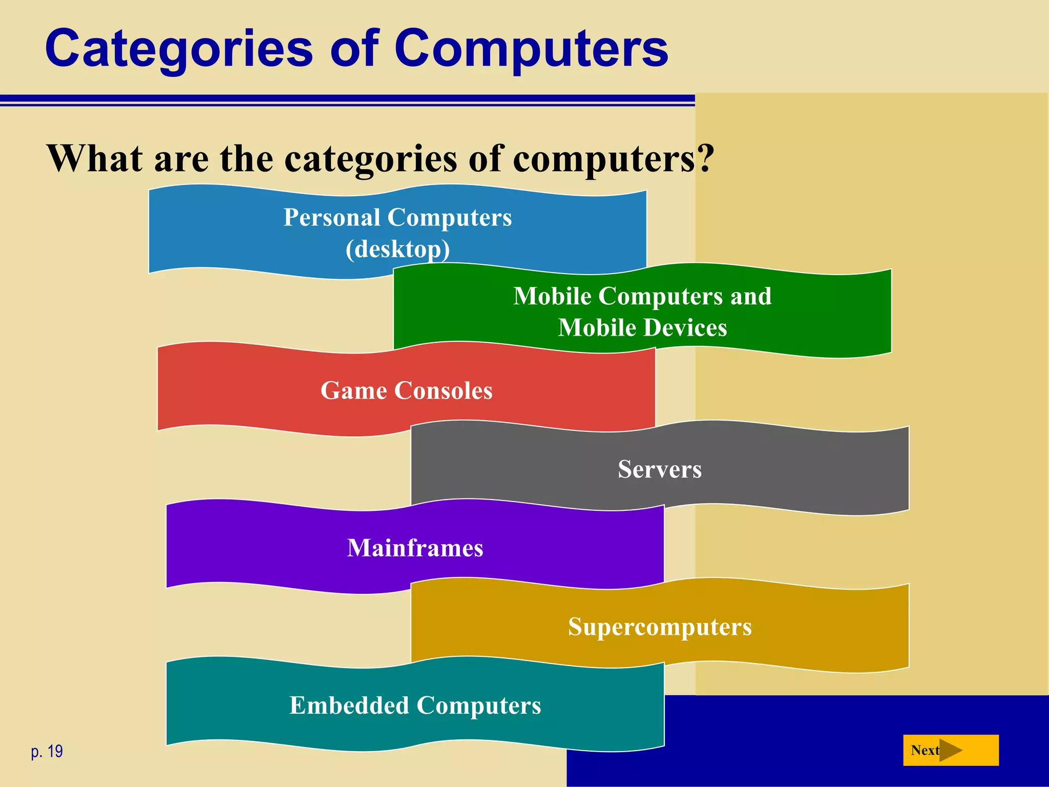 Categories of Computers
p. 19 Next
What are the categories of computers?
Personal Computers
(desktop)
Mobile Computers and
Mobile Devices
Game Consoles
Servers
Mainframes
Supercomputers
Embedded Computers
 