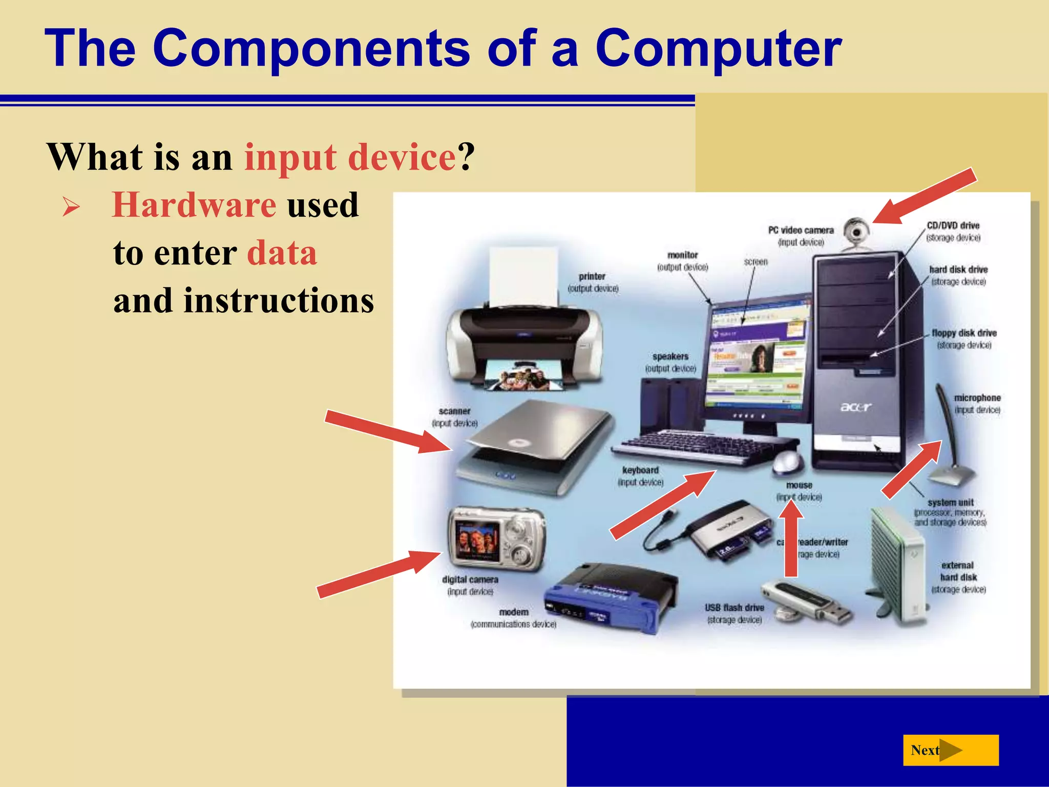 The Components of a Computer
What is an input device?
 Hardware used
to enter data
and instructions
Next
 