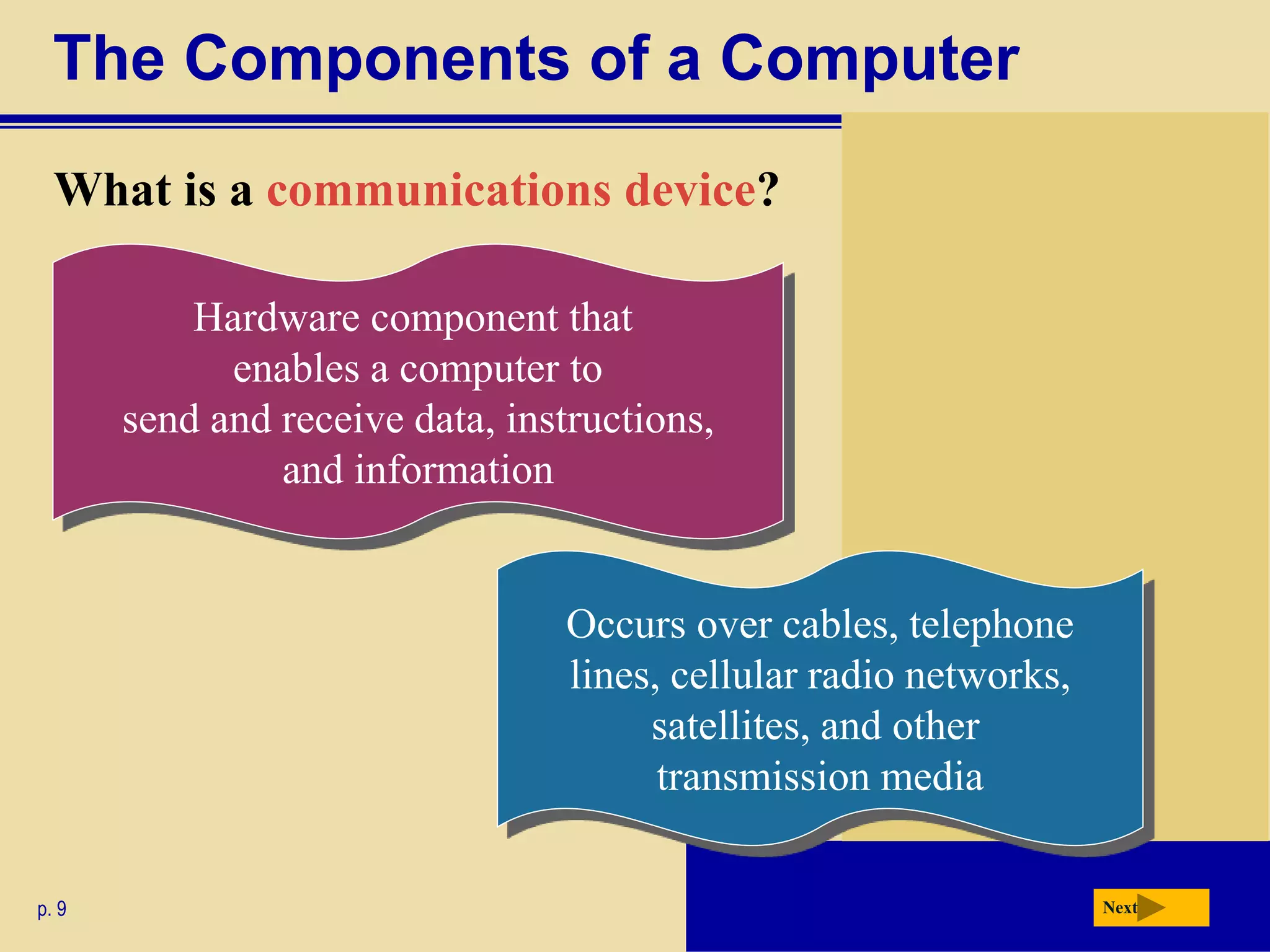 The Components of a Computer
What is a communications device?
Nextp. 9
Hardware component that
enables a computer to
send and receive data, instructions,
and information
Occurs over cables, telephone
lines, cellular radio networks,
satellites, and other
transmission media
 