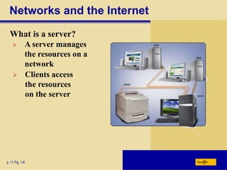 Networks and the Internet
What is a server?
p. 11 Fig. 1-6 Next
 A server manages
the resources on a
network
 Clients access
the resources
on the server
 