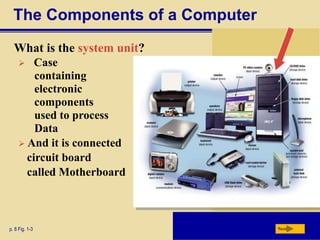 The Components of a Computer
What is the system unit?
p. 8 Fig. 1-3 Next
 Case
containing
electronic
components
used to process
Data
 And it is connected
circuit board
called Motherboard
 